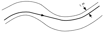 [Measuring tangent lines, one metre clearance from curbs]