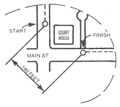 Straight-line distance between start and finish