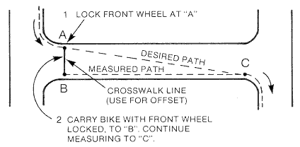 The Offset Maneuver