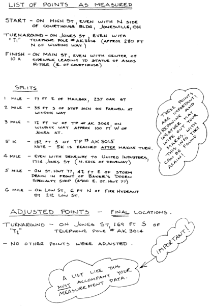 Sample List of Measured Points
