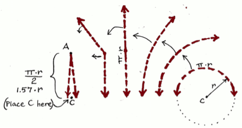 Measuring a turn-around point