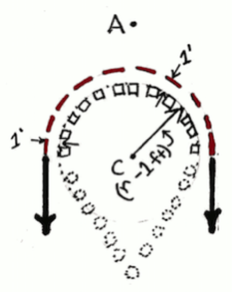 Measuring a turn-around point