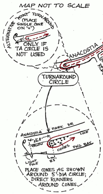 Measuring a turn-around point