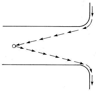 Measuring a turn-around point