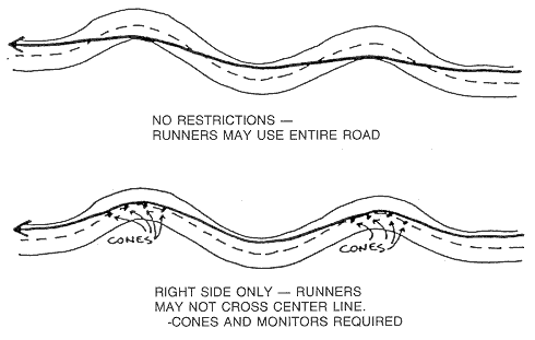 Winding roads without and with restrictions